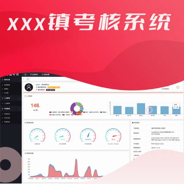 XXX鎮(zhèn)政府內(nèi)部人員考核系統(tǒng)